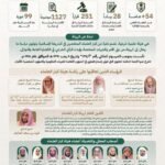 هيئة-كبار-العلماء-تطلق-دورتها-الـ99-برئاسة-الشيخ-الدكتور-صالح.jpg